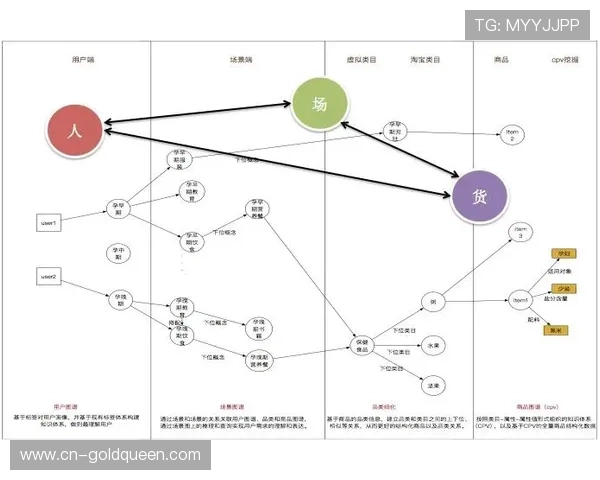 知识付费与运动指导结合，专业内容成用户粘性增量